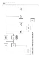 Preview for 24 page of Gardner Denver Reavell H5000 Series Operator'S Handbook Manual