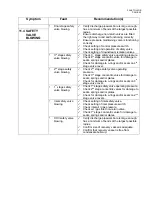 Предварительный просмотр 47 страницы Gardner Denver Reavell H5000 Series Operator'S Handbook Manual