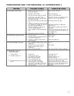 Предварительный просмотр 27 страницы Gardner Denver RNC100 Instruction Manual