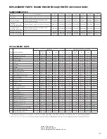 Предварительный просмотр 33 страницы Gardner Denver RNC100 Instruction Manual