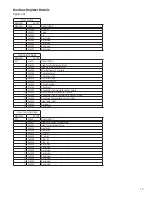 Предварительный просмотр 15 страницы Gardner Denver RNC125 Instruction Manual