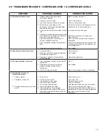 Preview for 21 page of Gardner Denver RNC125 Instruction Manual