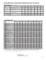 Предварительный просмотр 47 страницы Gardner Denver RNC125 Instruction Manual