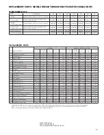 Preview for 49 page of Gardner Denver RNC125 Instruction Manual