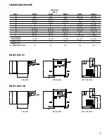 Предварительный просмотр 9 страницы Gardner Denver RNC25 Instruction Manual