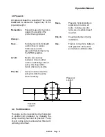 Preview for 13 page of Gardner Denver STP 125 Operation, Maintenance And Installation Manual