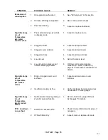 Preview for 76 page of Gardner Denver VST55A Operating And Service Manual