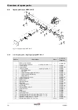 Предварительный просмотр 36 страницы Gardner Denver WELCH chemvac P 6 Z Operation Manual