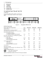 Preview for 5 page of Gardner Denver Wittig RFW 150 DV Operating And Service Manual