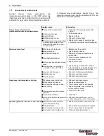 Preview for 26 page of Gardner Denver Wittig RFW 150 DV Operating And Service Manual