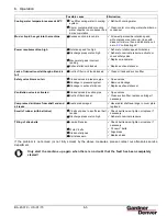 Preview for 27 page of Gardner Denver Wittig RFW 150 DV Operating And Service Manual