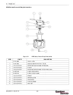 Preview for 40 page of Gardner Denver Wittig RFW 150 DV Operating And Service Manual