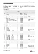 Preview for 21 page of Gardner Denver Wittig SLS 34 Operating Manual And Spare Parts List