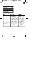 Предварительный просмотр 81 страницы Gardol 34.003.79 Operating Instructions Manual