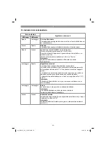 Предварительный просмотр 53 страницы Gardol 34.131.10 Original Operating Instructions