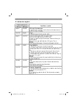 Предварительный просмотр 66 страницы Gardol 34.131.10 Original Operating Instructions