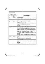 Предварительный просмотр 79 страницы Gardol 34.131.10 Original Operating Instructions