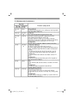 Предварительный просмотр 92 страницы Gardol 34.131.10 Original Operating Instructions