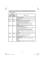 Предварительный просмотр 142 страницы Gardol 34.131.10 Original Operating Instructions