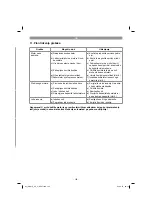 Предварительный просмотр 155 страницы Gardol 34.131.10 Original Operating Instructions