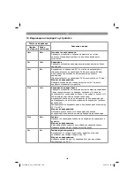 Предварительный просмотр 168 страницы Gardol 34.131.10 Original Operating Instructions