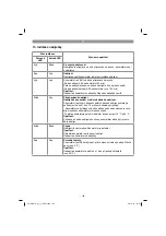 Предварительный просмотр 105 страницы Gardol 34.131.32 Original Operating Instructions