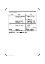 Предварительный просмотр 144 страницы Gardol 34.131.32 Original Operating Instructions