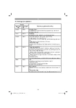 Предварительный просмотр 232 страницы Gardol 34.131.32 Original Operating Instructions