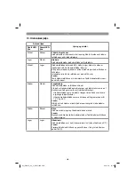 Предварительный просмотр 258 страницы Gardol 34.131.32 Original Operating Instructions