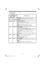 Предварительный просмотр 294 страницы Gardol 34.131.32 Original Operating Instructions