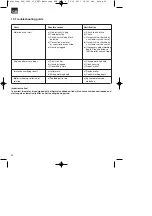 Preview for 20 page of Gardol 34.205.03 Original Operating Instructions