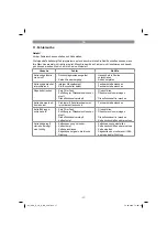 Preview for 17 page of Gardol 45.017.65 Original Operating Instructions