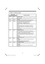 Preview for 204 page of Gardol 45.017.65 Original Operating Instructions