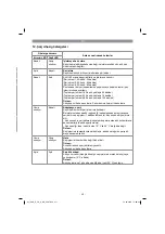 Preview for 217 page of Gardol 45.017.65 Original Operating Instructions