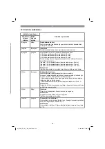 Preview for 335 page of Gardol 45.017.65 Original Operating Instructions