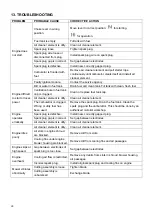 Предварительный просмотр 26 страницы Gardol DYM162601 Original Operating Instructions