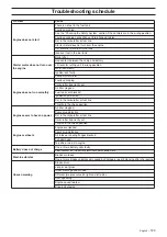 Preview for 25 page of Gardol G125-85F Operator'S Manual