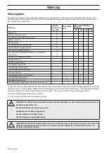 Preview for 46 page of Gardol G125-85F Operator'S Manual