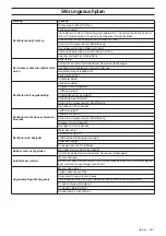 Preview for 53 page of Gardol G125-85F Operator'S Manual