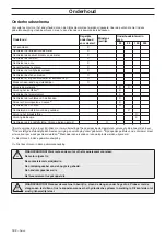 Preview for 74 page of Gardol G125-85F Operator'S Manual