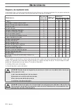 Preview for 132 page of Gardol G125-85F Operator'S Manual