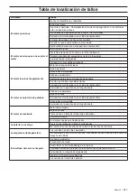 Preview for 139 page of Gardol G125-85F Operator'S Manual