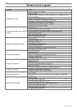 Preview for 167 page of Gardol G125-85F Operator'S Manual