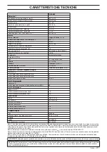 Preview for 169 page of Gardol G125-85F Operator'S Manual