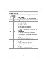 Preview for 11 page of Gardol GAH-E 2046 Li Kit Original Operating Instructions