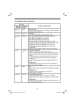 Preview for 98 page of Gardol GAK-E 20 Li OA Original Operating Instructions