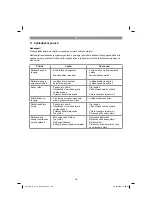 Preview for 110 page of Gardol GAK-E 20 Li OA Original Operating Instructions