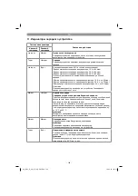 Предварительный просмотр 145 страницы Gardol GAL-E 40 Li OA Original Operating Instructions