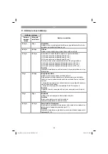 Предварительный просмотр 201 страницы Gardol GAL-E 40 Li OA Original Operating Instructions