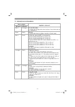 Предварительный просмотр 37 страницы Gardol GALB-E 40 Li OA Original Operating Instructions